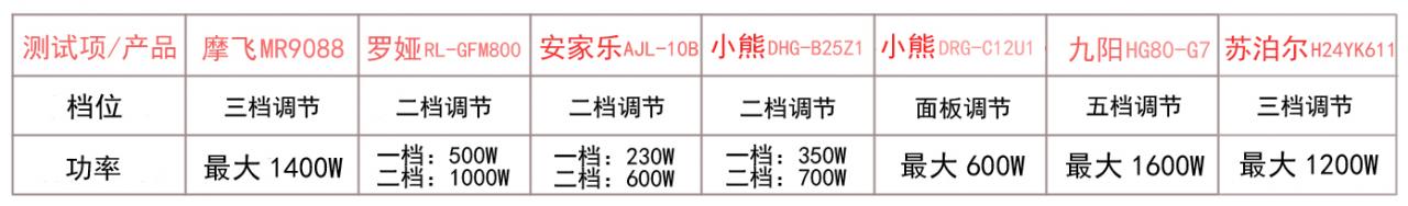 什么电炒锅炒菜好用，电炒锅哪个牌子质量好-第14张图片