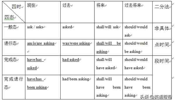 英语中的谓语用法（中学英语谓语动词与非谓语动词）-第1张图片