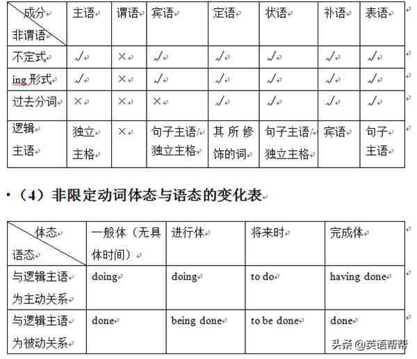 英语中的谓语用法（中学英语谓语动词与非谓语动词）-第2张图片