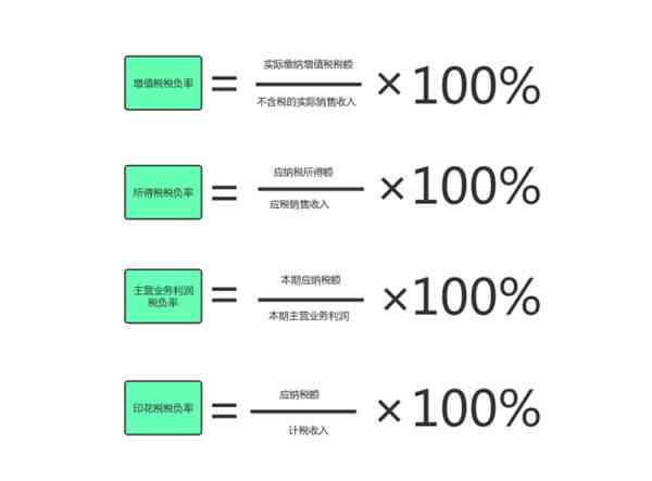 税负率怎么算（企业税负率是如何计算的）-第2张图片