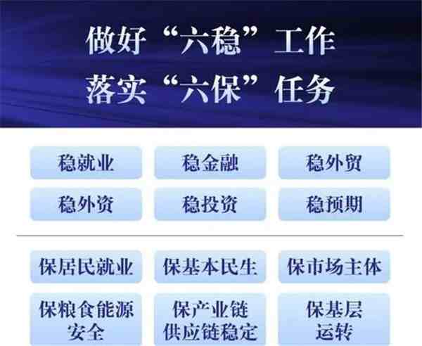 六稳六保指的是什么（六稳六保提出时间）-第1张图片