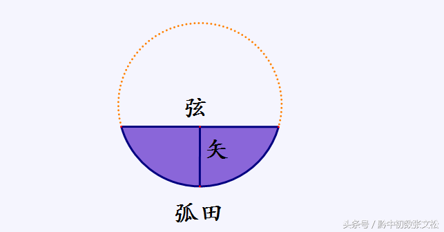 扇形侧面积公式（古人如何计算扇形和弓形的面积？-第4张图片