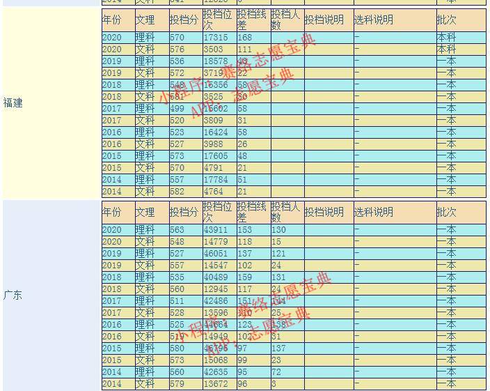 浙江理工大学是几本（浙江理工大学怎么样好不好？）-第5张图片