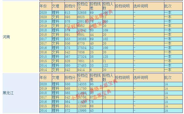 浙江理工大学是几本（浙江理工大学怎么样好不好？）-第7张图片