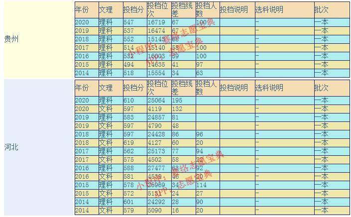 浙江理工大学是几本（浙江理工大学怎么样好不好？）-第6张图片