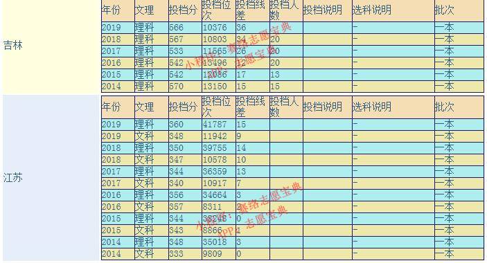 浙江理工大学是几本（浙江理工大学怎么样好不好？）-第9张图片