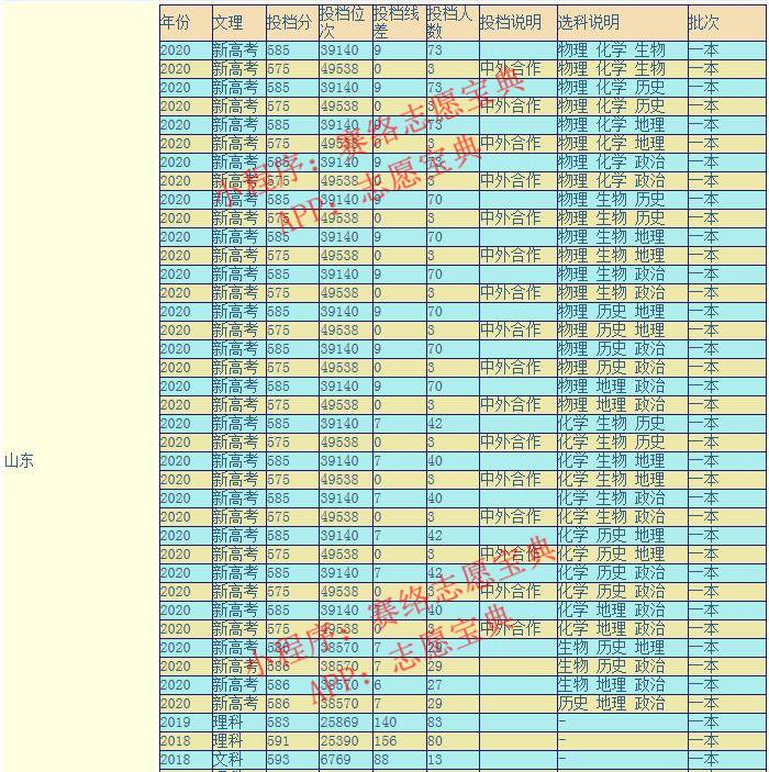 浙江理工大学是几本（浙江理工大学怎么样好不好？）-第11张图片