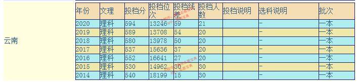 浙江理工大学是几本（浙江理工大学怎么样好不好？）-第13张图片