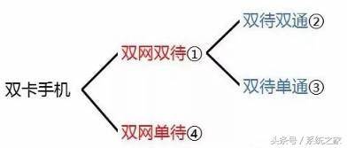 双卡双待是什么意思？（双卡双待手机知识扫盲！）-第2张图片