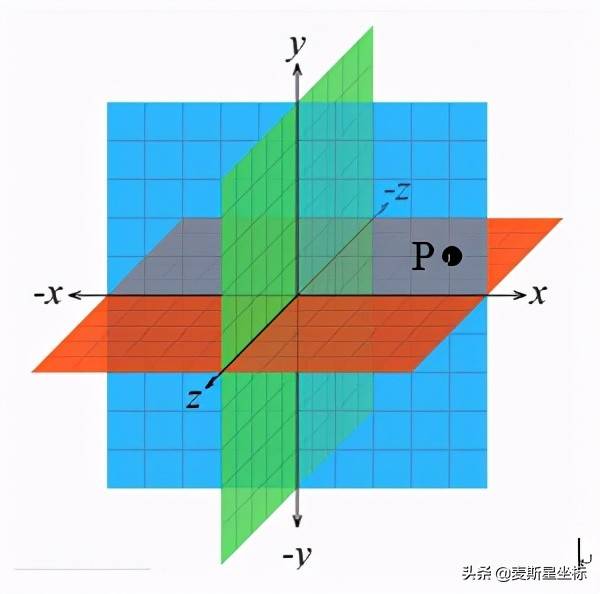 笛卡尔的故事(伟大的笛卡尔)-第2张图片