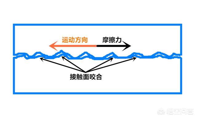 真空环境可以摩擦生热吗（真空环境下能摩擦燃烧吗）-第4张图片