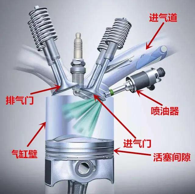 冬天汽车到底要不要热车（自动挡冬季热车的正确方法）-第6张图片