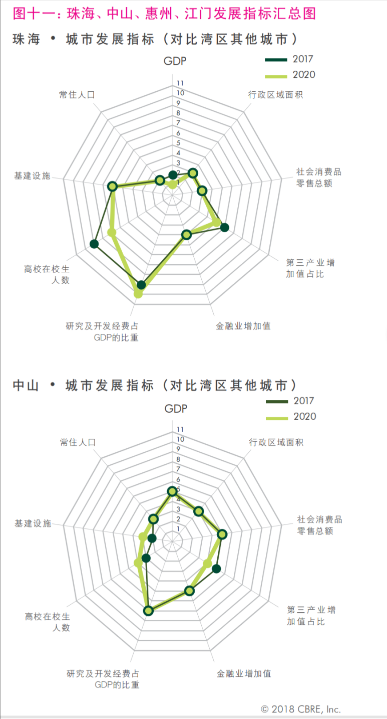 全球四大湾区(全球四大湾区gdp排名对比)-第7张图片