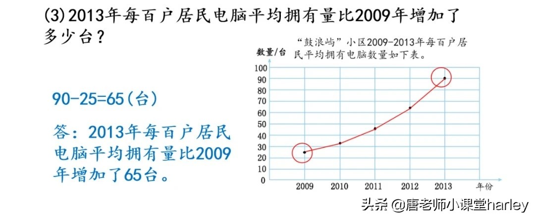 折线统计图的特点是什么（条形统计图折线统计图的区别）-第16张图片