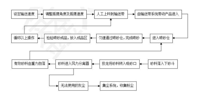 喷砂是什么意思（喷砂选用什么型号的砂作用和功效更好）-第5张图片