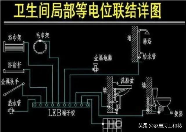 水电安装都相关规范要求及操作要领（装修水电规范完整版）-第4张图片