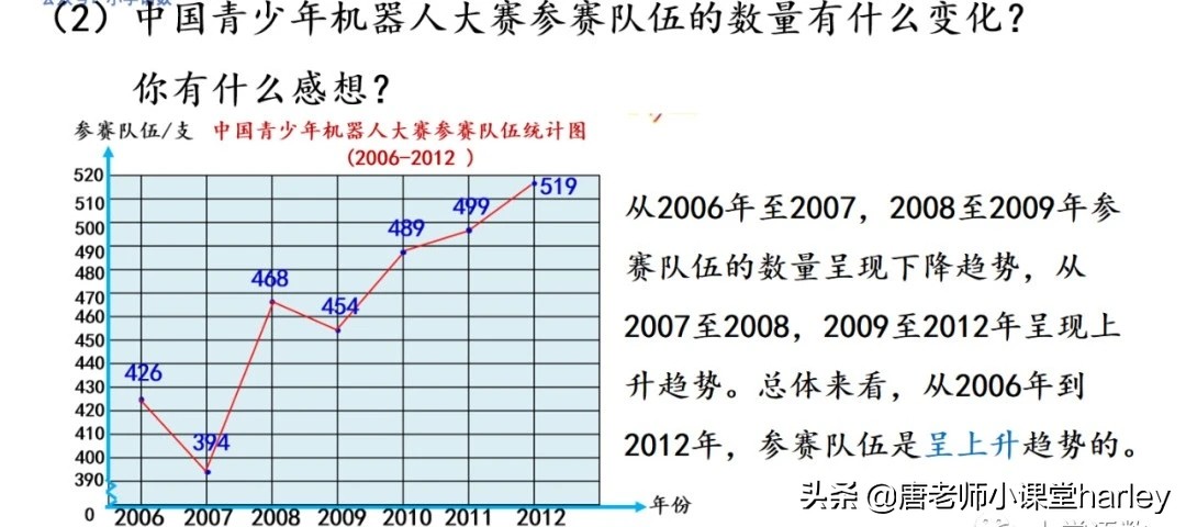 折线统计图的特点是什么（条形统计图折线统计图的区别）-第10张图片