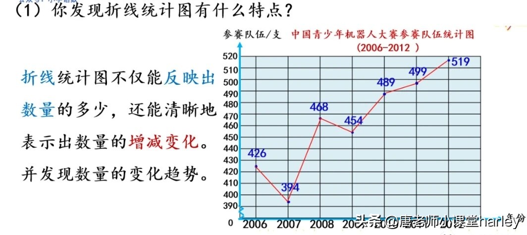 折线统计图的特点是什么（条形统计图折线统计图的区别）-第8张图片