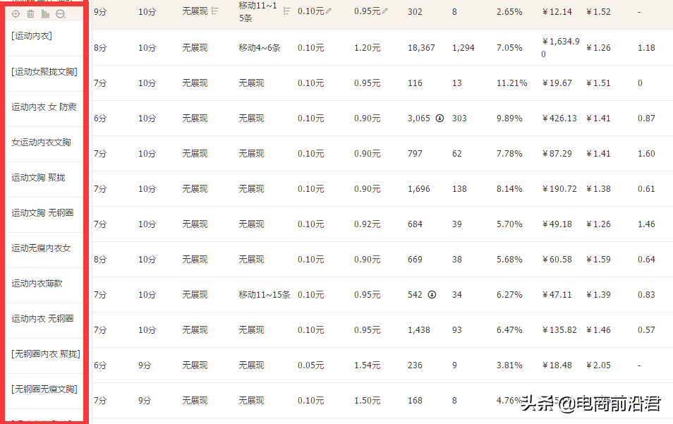 直通车推广怎么做（电商直通车怎么做）-第8张图片