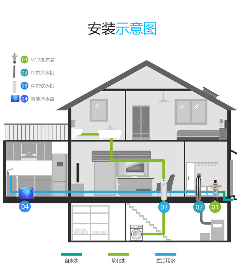 为什么不建议安装净水器（十大理由告诉你净水器有必要装吗）-第6张图片