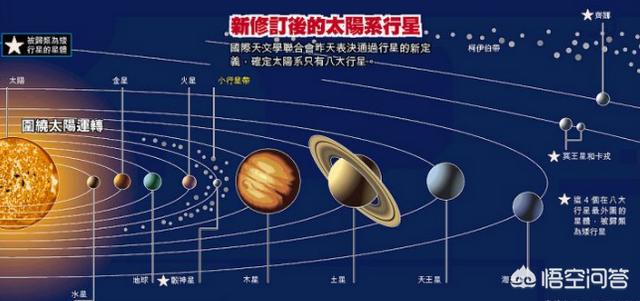 水星金星地球火星为类地行星（离太阳系最近类地行星）-第1张图片