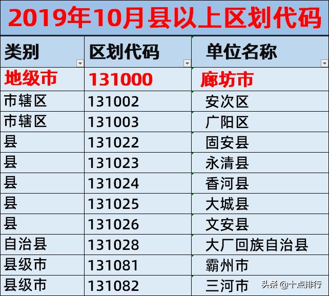 廊坊有几个区县市（河北廊坊市有几个县几个区几个镇地图）-第2张图片