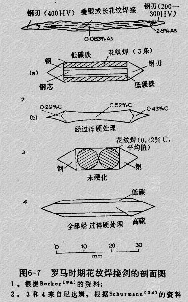 古罗马打得过秦朝吗(古罗马和秦朝)-第2张图片