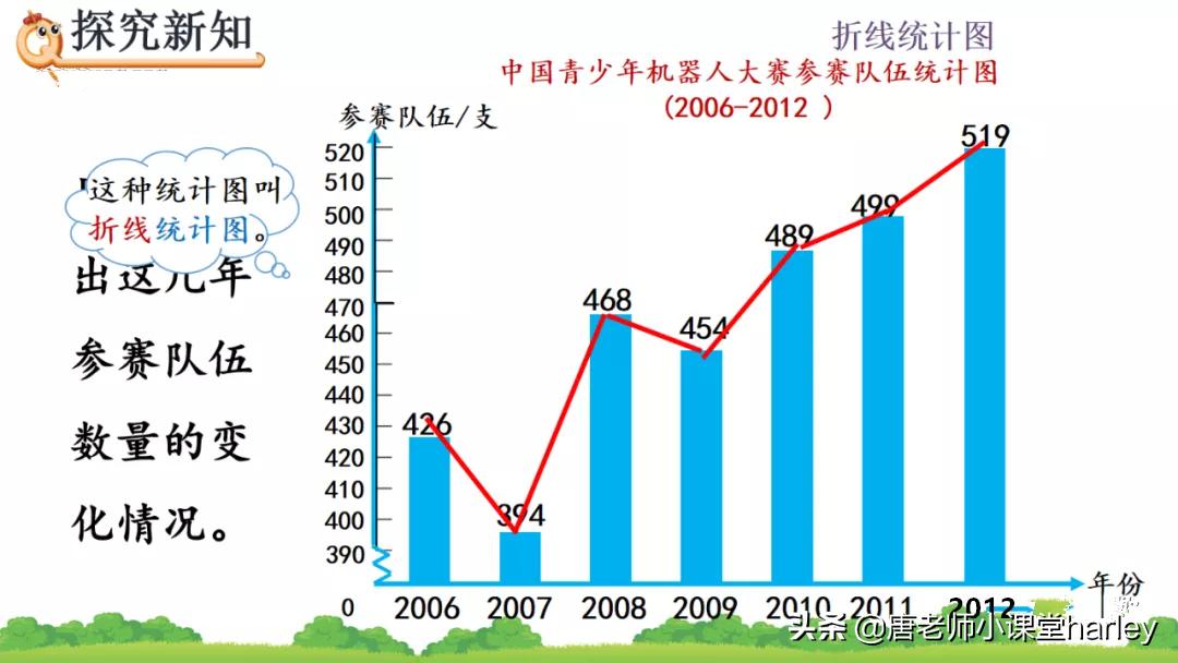 折线统计图的特点是什么（条形统计图折线统计图的区别）-第5张图片