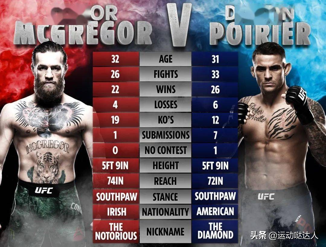 ufc各级别冠军（不同级别ufc冠军身体条件划分对比）-第5张图片