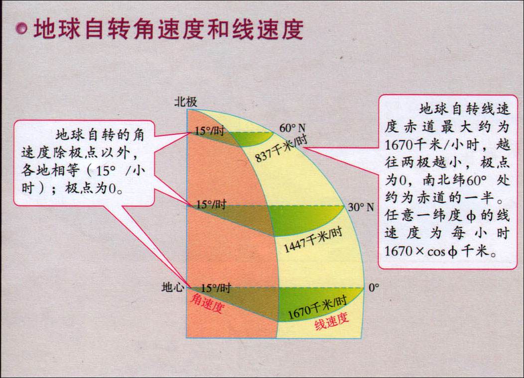 流浪地球为什么要停止自转(流浪地球地球停止自转还有引力吗)-第6张图片