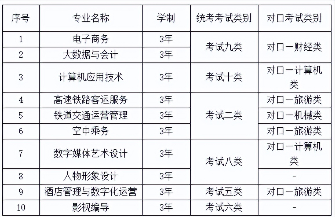 华北理工(华北理工大学轻工学院学费)-第1张图片