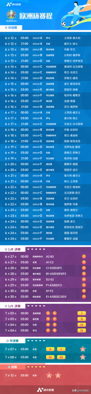 欧洲杯赛程2021赛程表(欧洲杯赛程2021赛程表对阵图)-第1张图片