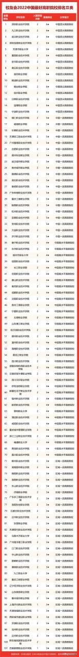 四川的大学有哪些(厦门的大学有哪些)-第6张图片