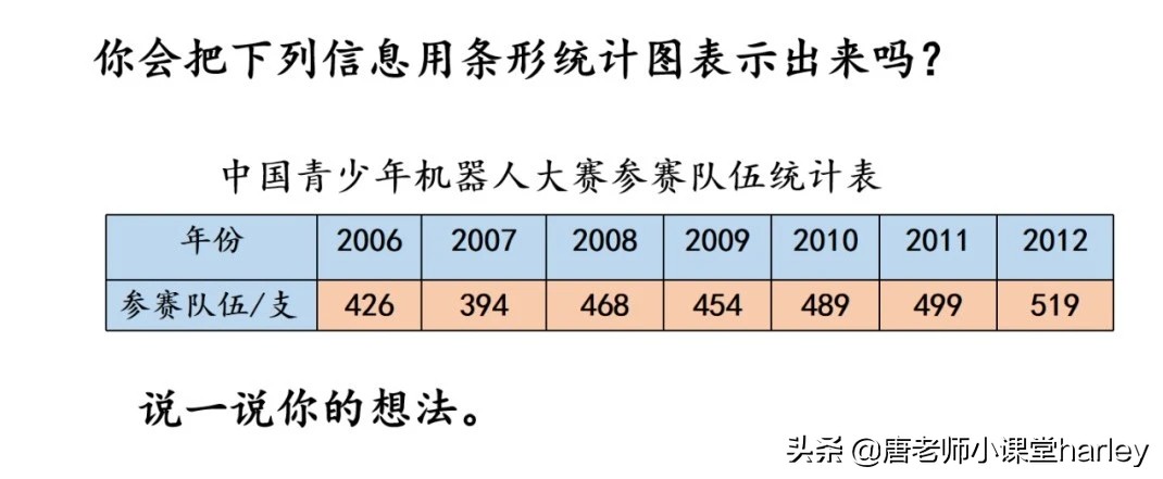 折线统计图的特点是什么（条形统计图折线统计图的区别）-第3张图片