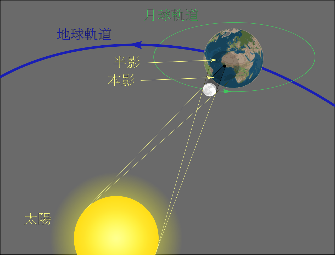 日全食和日环食区别图解(日全食日环食日偏食示意图)-第2张图片