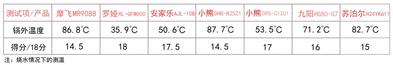 什么电炒锅炒菜好用，电炒锅哪个牌子质量好-第11张图片