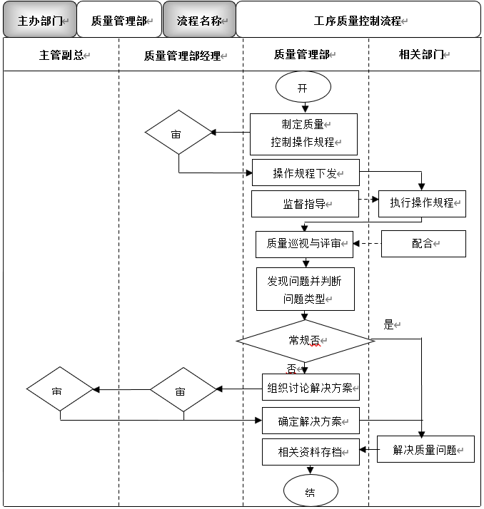 车间质量管理，生产车间质量管理办法-第3张图片