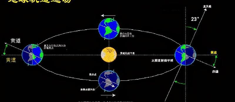 地球自转速度每秒多少公里（一秒地球自转多少米）-第7张图片