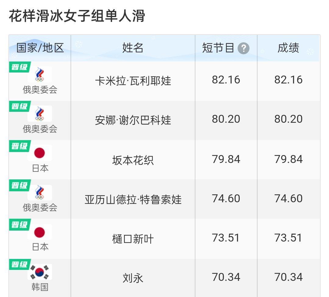 三娃俄罗斯分别是谁(三娃俄罗斯分别是谁多高)-第1张图片