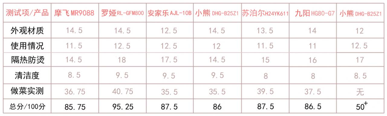 什么电炒锅炒菜好用，电炒锅哪个牌子质量好-第25张图片