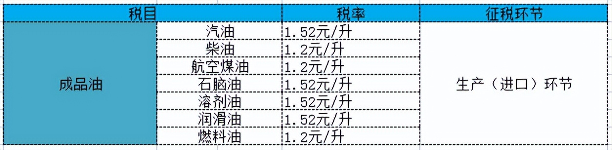 22年消费税的税目及税率(221年最新消费税税率一览表)-第8张图片