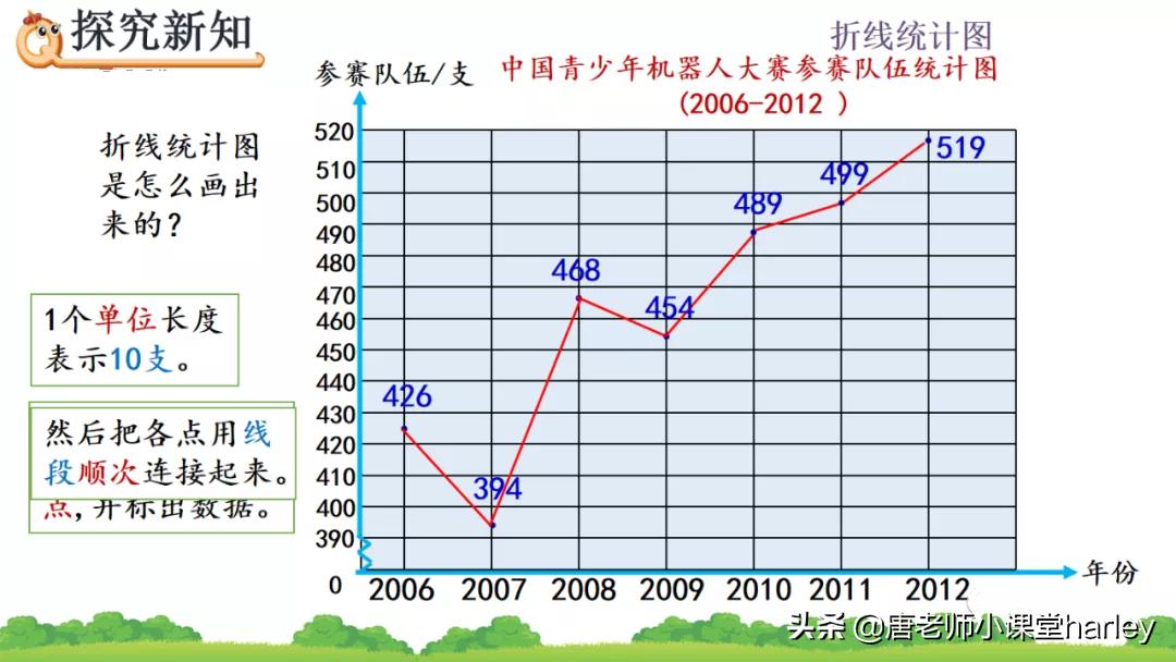 折线统计图的特点是什么（条形统计图折线统计图的区别）-第6张图片