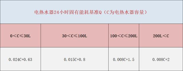 2000w热水器一个月多少度电（热水器怎样用省电）-第5张图片