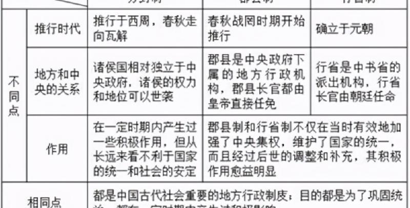 秦始皇巩固统一的措施及作用（从文化、经济、军事分析）-第7张图片