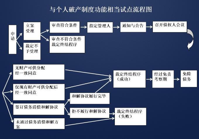 如何申请破产保护(个人如何申请破产保护)-第1张图片