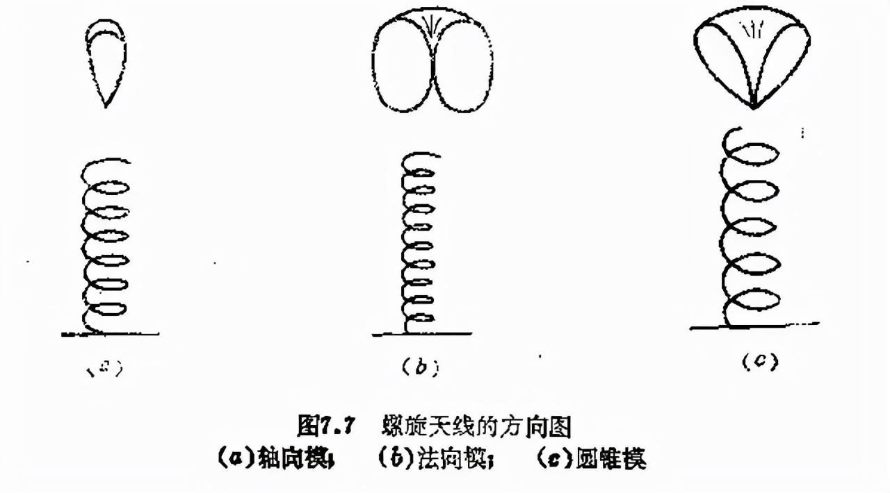 路由器天线原理拆解(路由器天线拆解图)-第6张图片