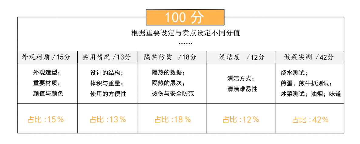 什么电炒锅炒菜好用，电炒锅哪个牌子质量好-第3张图片