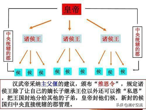 明朝削藩为什么不用推恩令（朱允炆急于削藩政策）-第1张图片