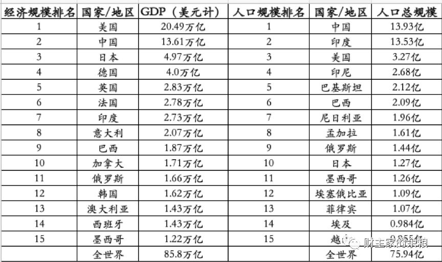 全球总资产是多少万亿(全球总资产94000万亿)-第7张图片