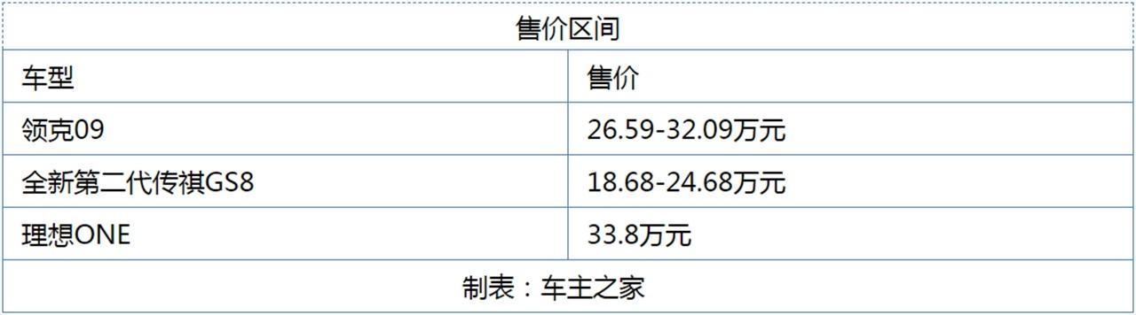 国产7座suv推荐(国产七座suv质量最好是哪一款)-第2张图片